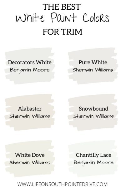 Best White Paint for Trim | Life on Southpointe Drive