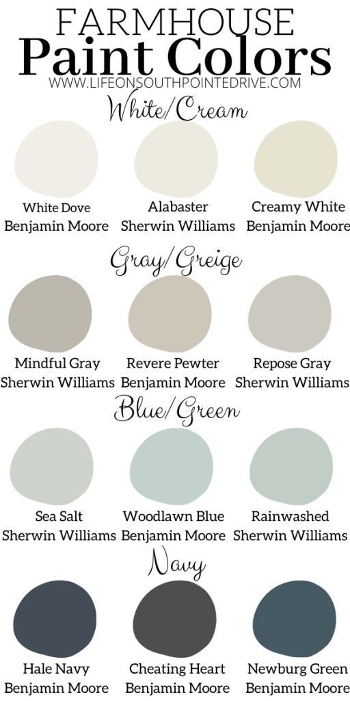 The Best Farmhouse Paint Colors Life On Southpointe Drive - What Is The Best Cream Paint Color