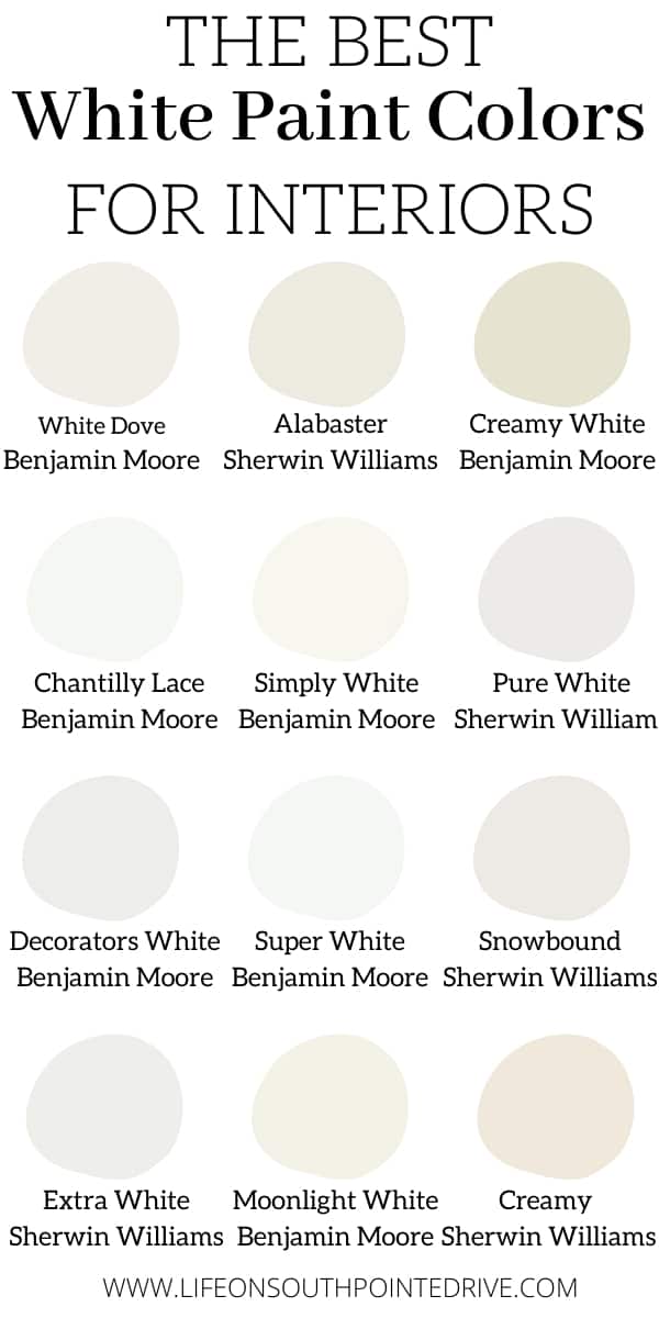 The Best Shades of White for Interiors | Life on Southpointe Drive