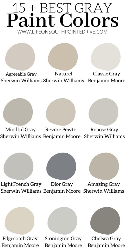 The Best Gray Paint Colors Life On Southpointe Drive - What Is The Most Popular Sherwin Williams Gray Paint