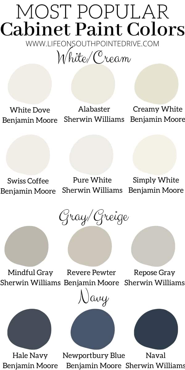 The Most Popular Cabinet Paint Colors | Life on Southpointe Drive